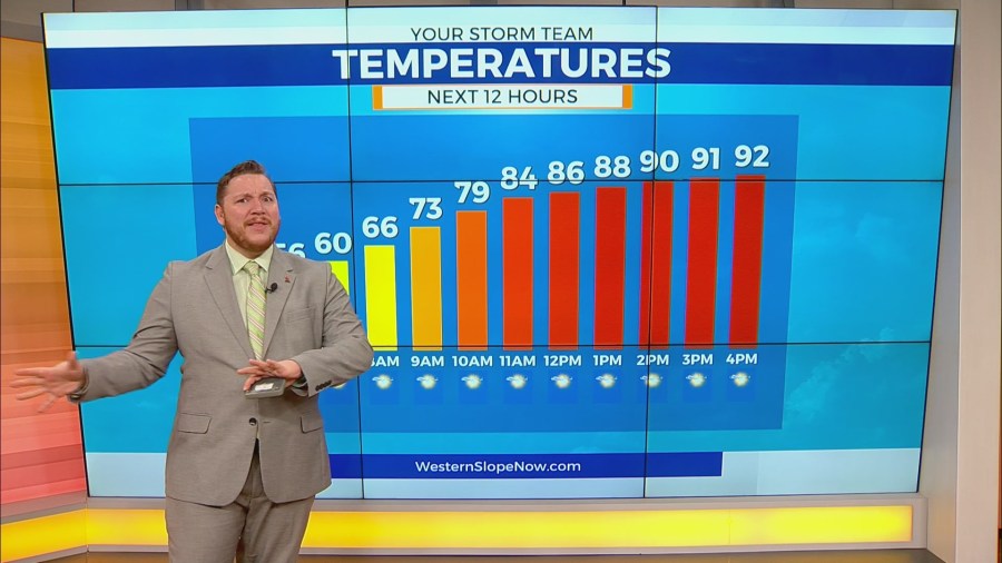 Unseasonably warm temperature continue all week long