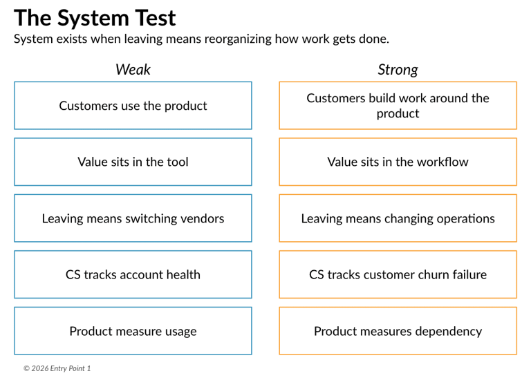 Scale gets you in the door, but workflows keep you embedded