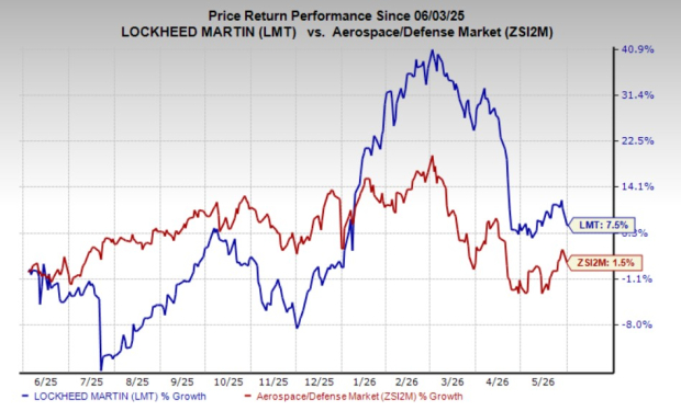 Is Aegis driving Lockheed Martin's growth in the naval combat market?