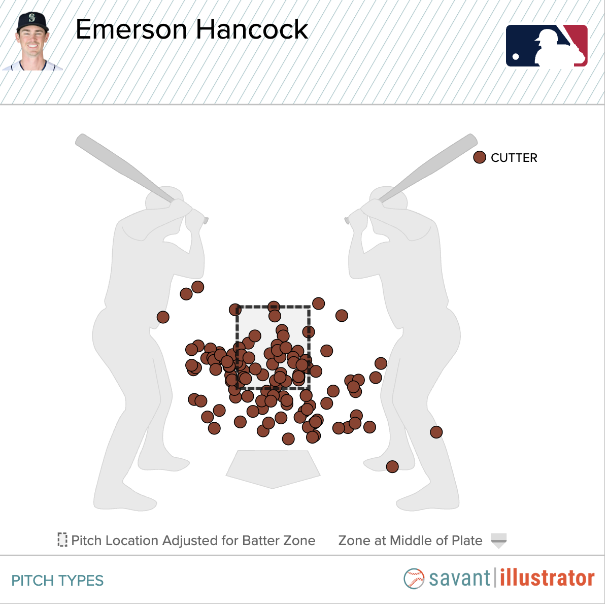 Emerson Hancock is sweeping and cutting his way to unpredictability