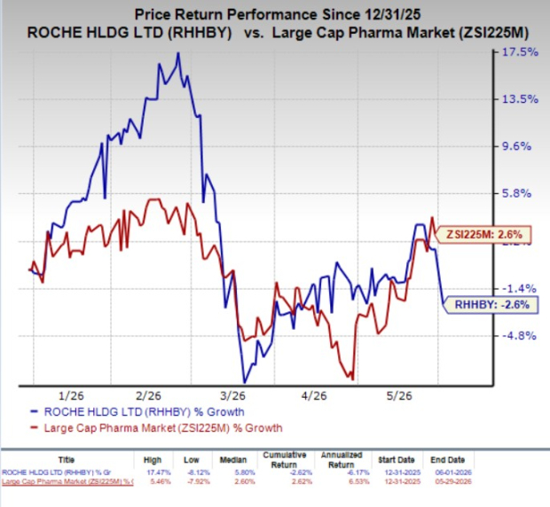 FDA grants priority review to Roche's early-stage breast cancer NDA