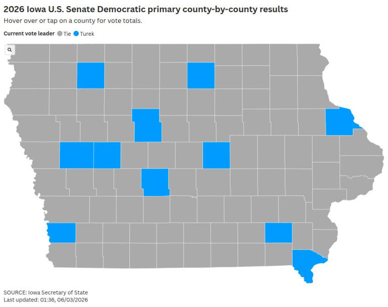Iowa's US Senate race set as Josh Turek, Ashley Hinson win primaries