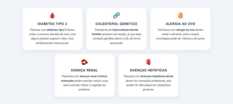 Quais grupos devem evitar ou reduzir o consumo de ovos?
