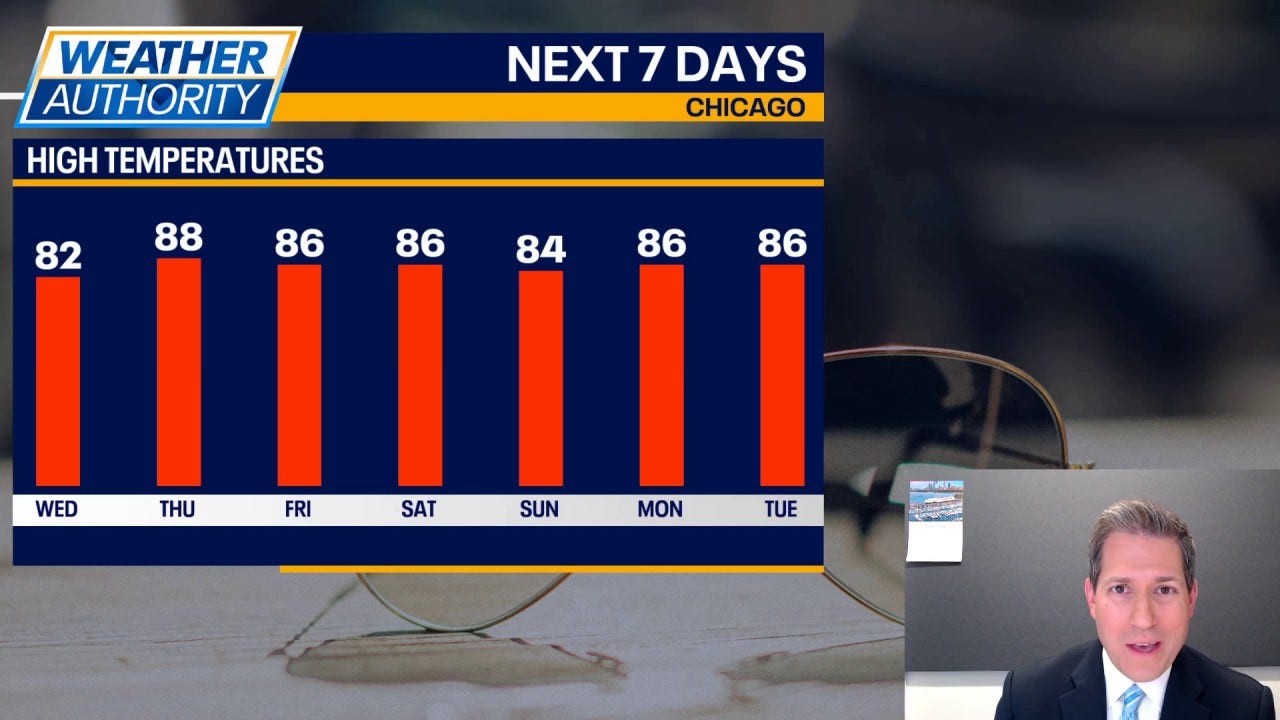 Chicago weather: Seven-day stretch of 80s on the way, severe storm risk ...