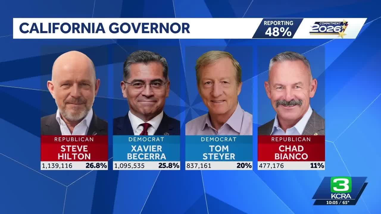 California election results - Election Day coverage