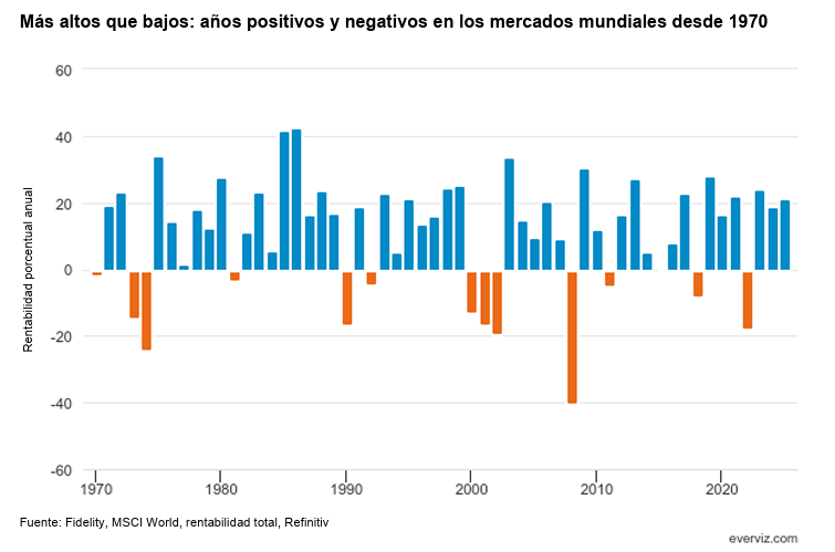 Cómo reaccionan los inversores españoles ante la volatilidad del mercado