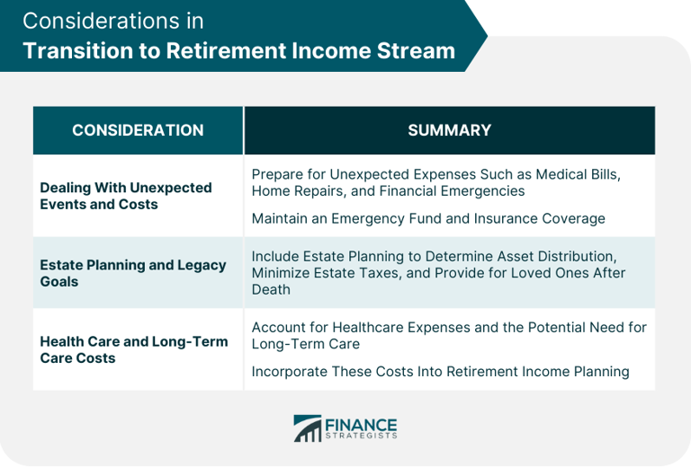 How you might transition to a retirement income stream