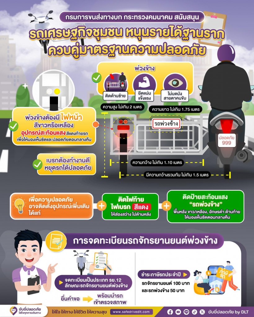 เปิดเงื่อนไข-ขั้นตอน ปลดล็อกจดทะเบียน'รถพ่วงข้าง'ให้ถูกกฎหมาย 
