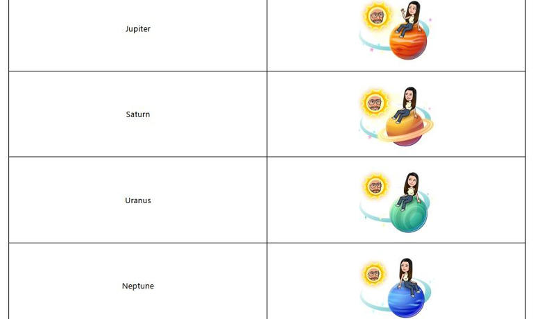 Snapchat planets meaning: Order, rankings, and how friend solar system ...