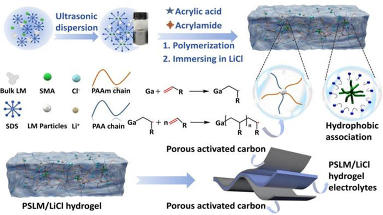 Liquid metal hydrogel stretches 900% and powers batteries at ...