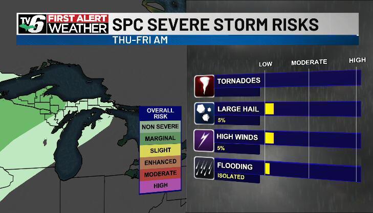 First alert: Fire risk to reduce ahead as rain, T-storm chances pick up