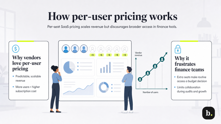 Why unlimited user access in accounting software matters for growing ...
