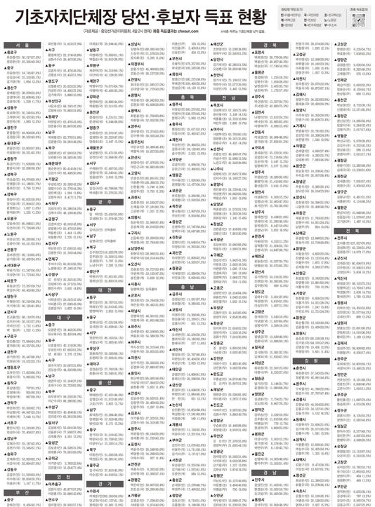 4. 국내 대기업들의 대규모 설비투자 계획과 배경