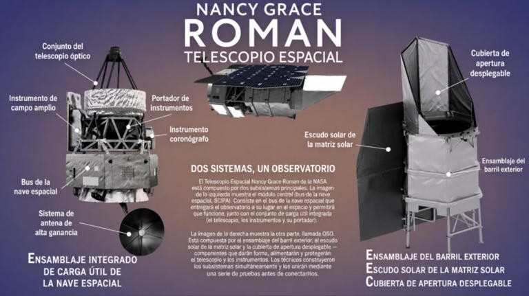 La NASA traslada a Florida su nuevo telescopio espacial de 4.000 ...
