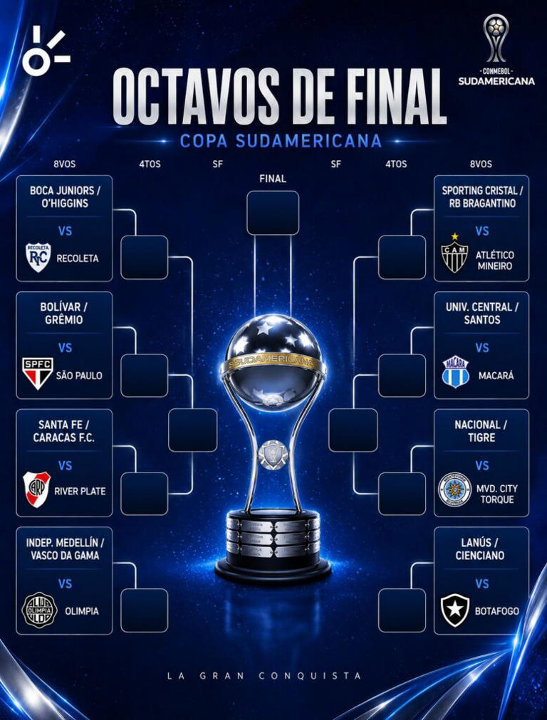 Así se juegan los playoffs y octavos de final de Copa Sudamericana 2026 ...