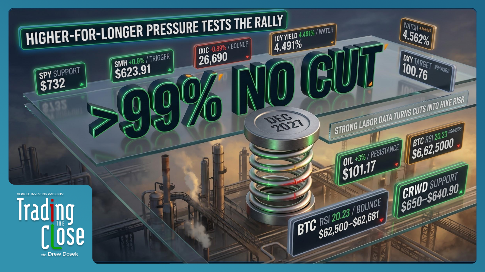 Trading the close market recap - 06/03/2026: Markets pull back on ...