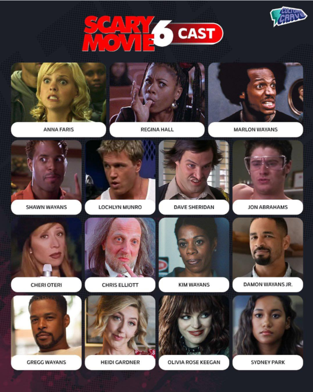 The genre Hollywood killed is coming back! Here's why Scary Movie 6 can ...