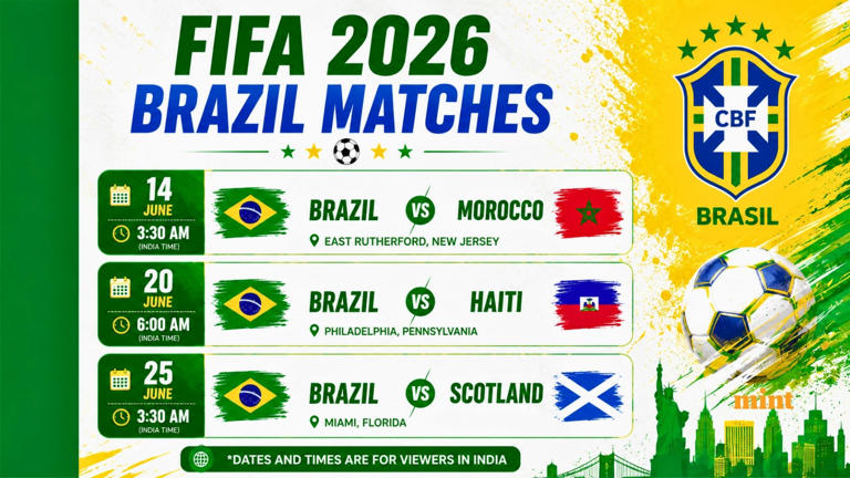 Brazil at FIFA World Cup 2026 preview: 24-year charm awaits the Selecao ...