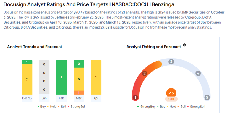 Docusign To Report Fiscal Fourth First Quarter Results; These Most ...