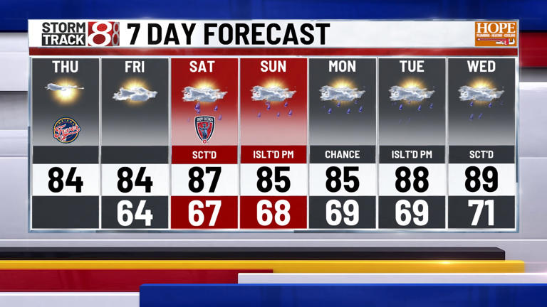 Warm and dry conditions continue before humid and stormy weather moves ...