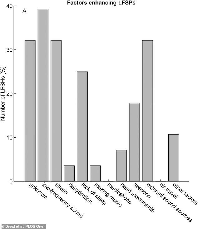 People reported that certain things made the humming noise worse, such as being stressed or tired