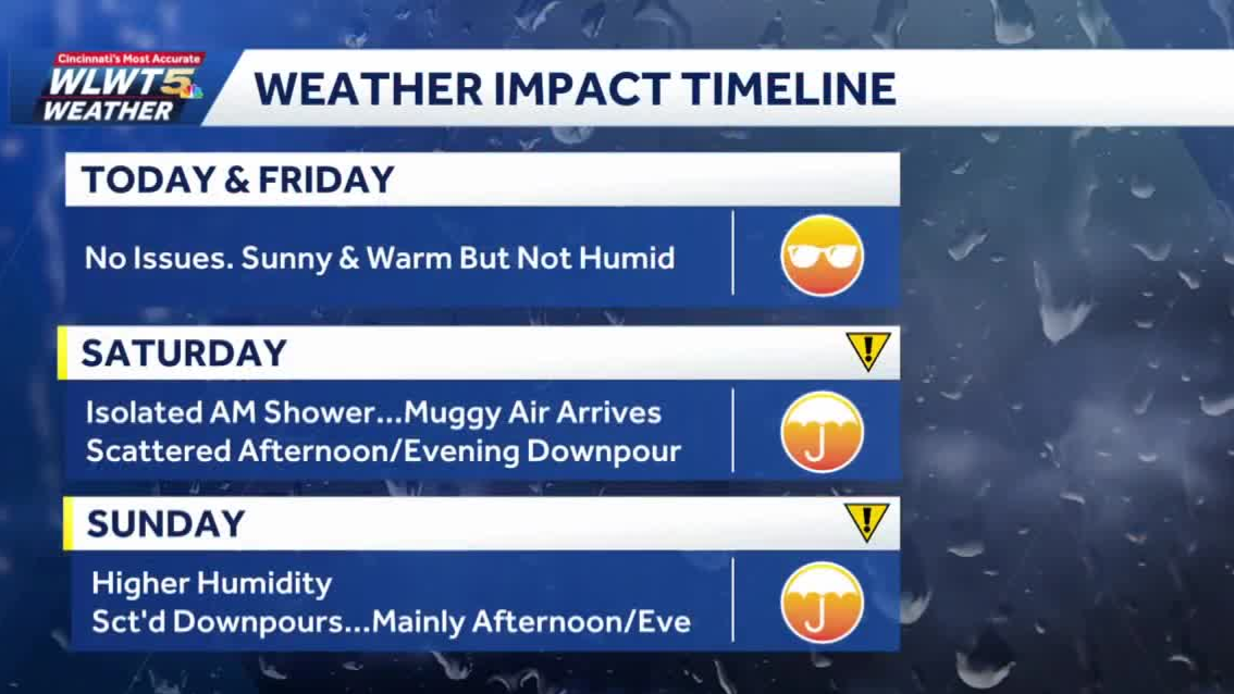 Thursday weather planner: Looking good until weekend, where humidity ...