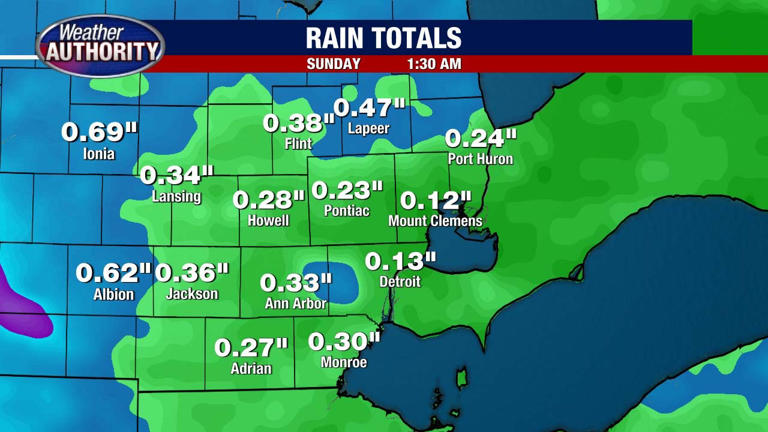 Metro Detroit weather: Final day of dry stretch before some rain this ...