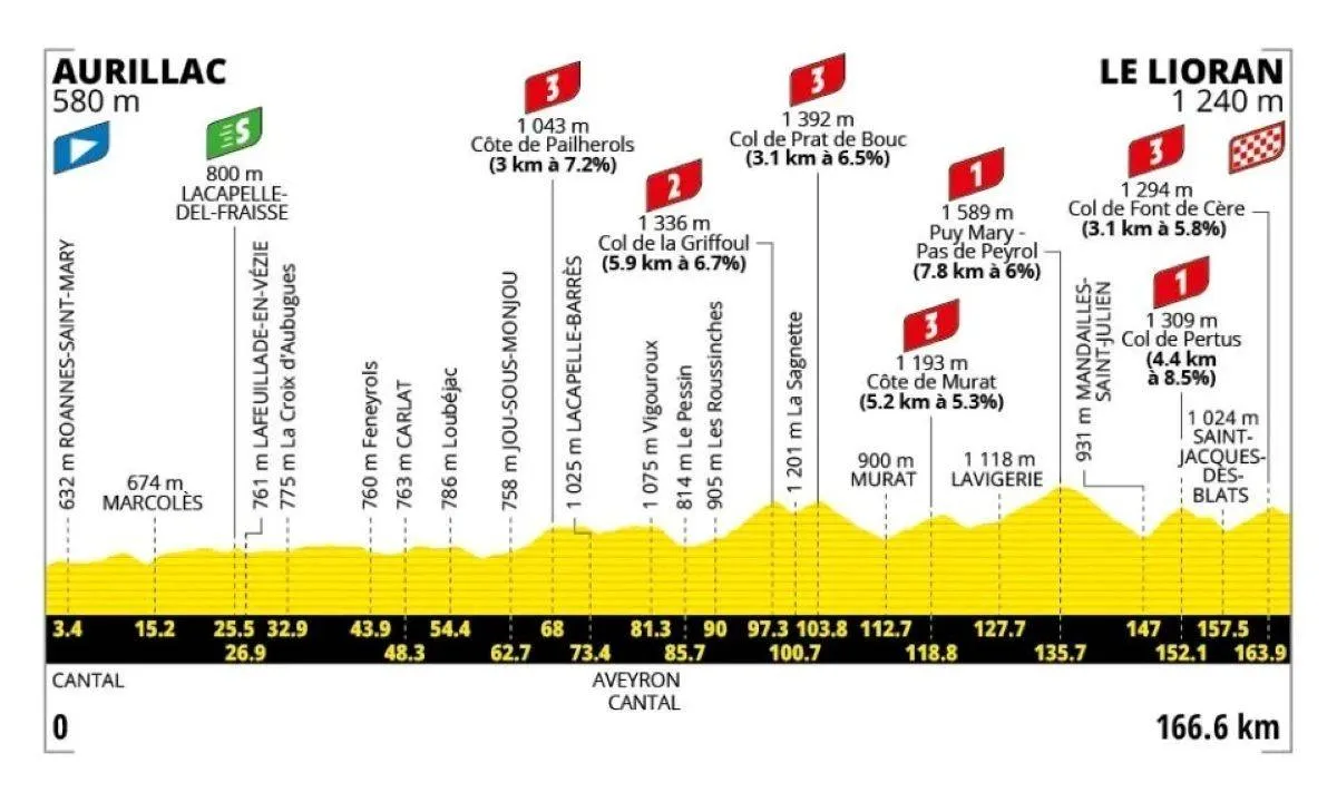 etappe-10-tour-de-france-2026