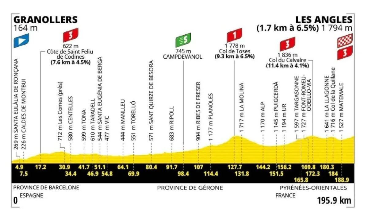 etappe-3-tour-de-france-2026