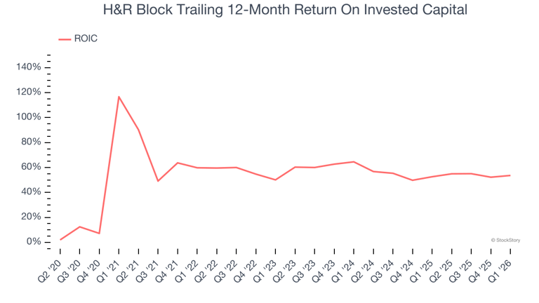 3 reasons HRB is risky and 1 stock to buy instead