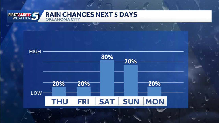 Timeline: Severe storm risk brings threat of damaging wind gusts Thursday