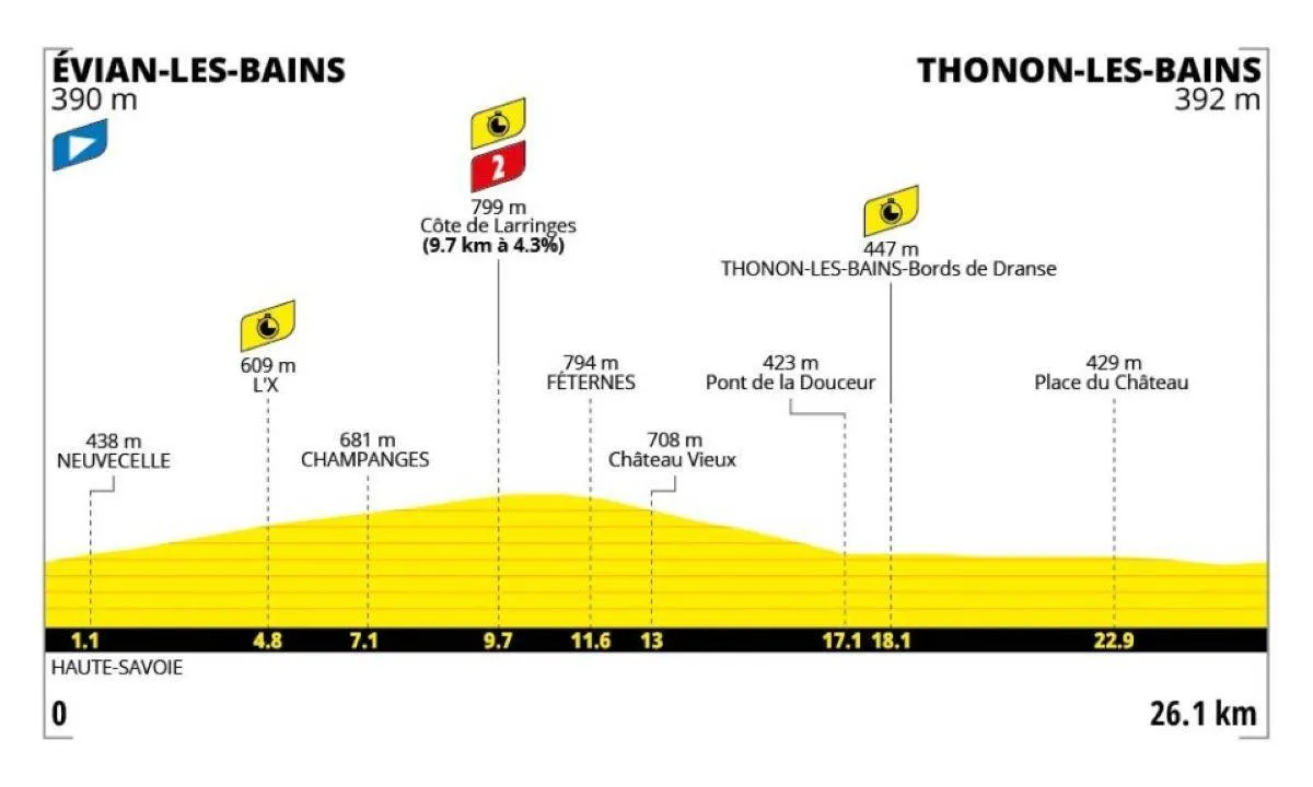 tour-de-france-etappe-16-2026