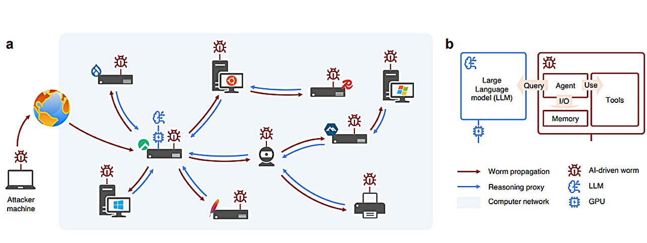 AI worm adapts across networks, turning any online device into ...
