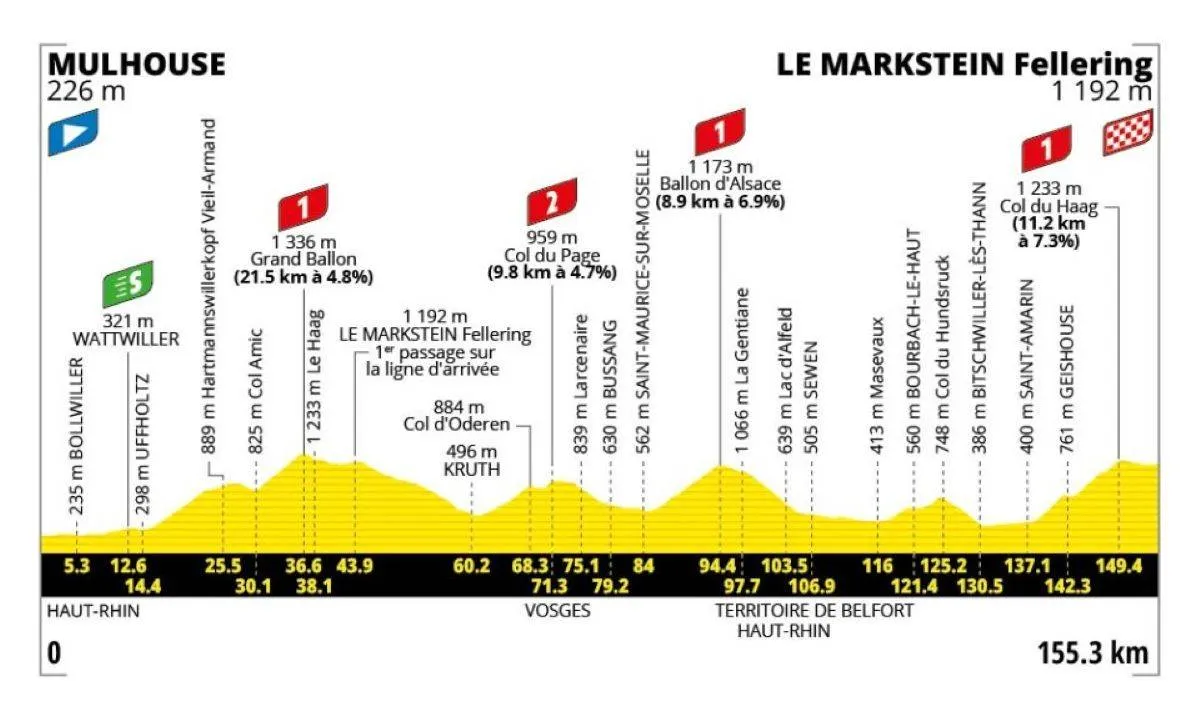 etappe-14-tour-de-france-2026