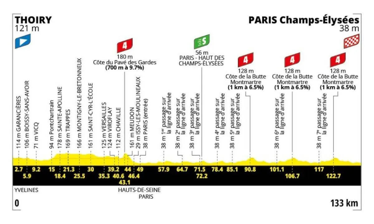etappe-21-tour-de-france-2026