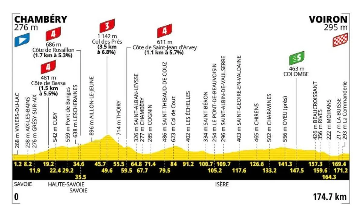 etappe-17-tour-de-france-2026