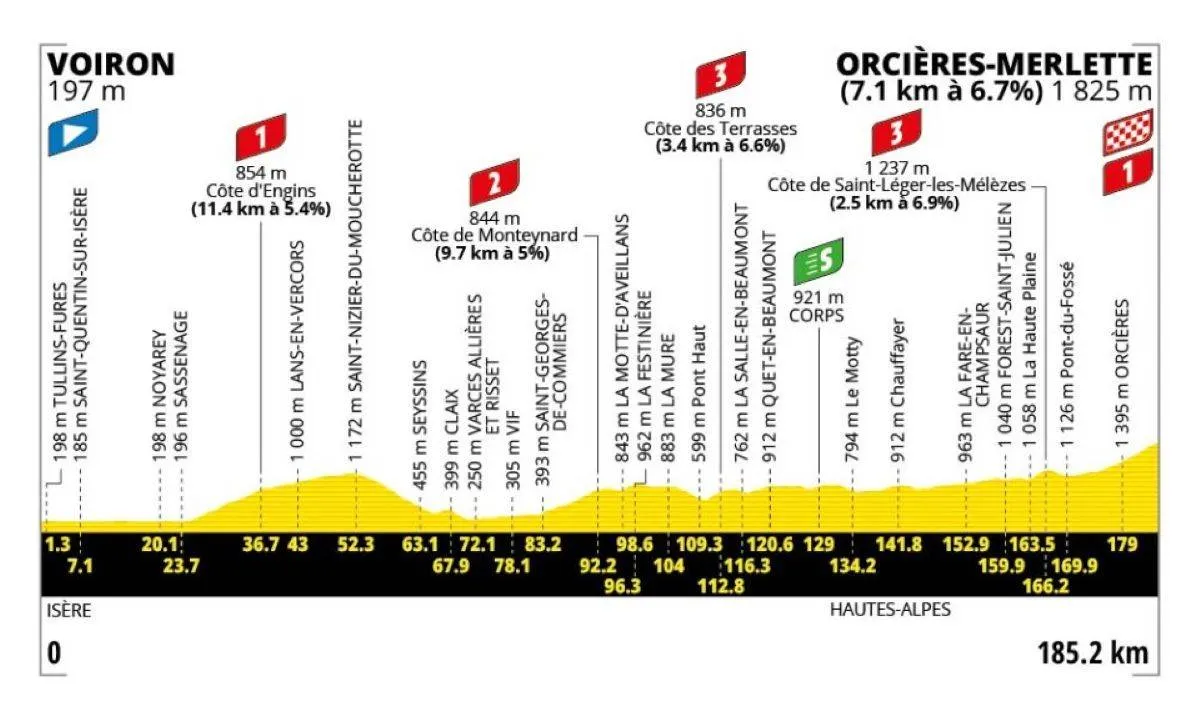 tour-de-france-etappe-18-2026