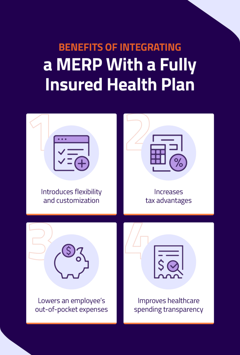 How does a medical expense reimbursement plan work with fully insured ...