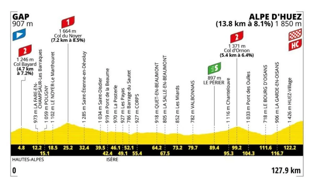 etappe-19-tour-de-france-2026
