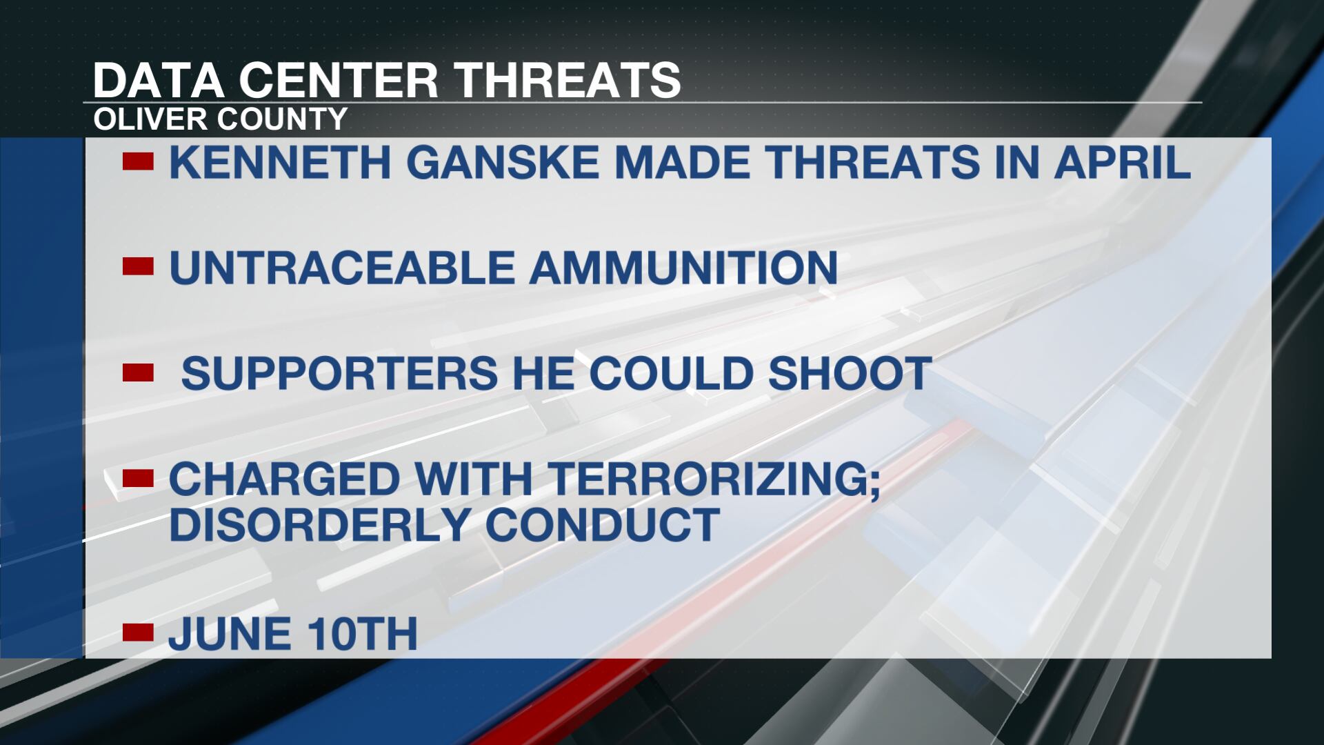 Oliver County man charged with terrorizing over data center threats