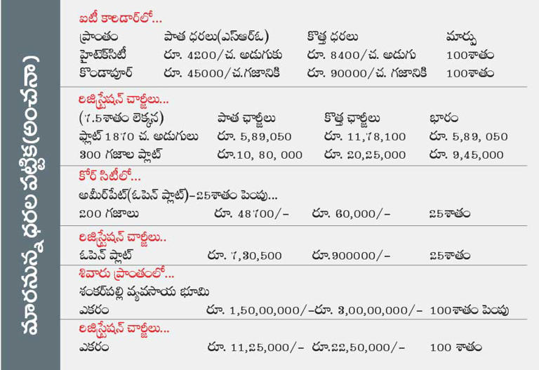 సామాన్యుడిపై భారం