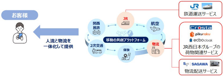 インバウンドの手荷物を京都・大阪―広島・福岡で即日配送 JR西日本と佐川急便が連携、オーバーツーリズム対策にも