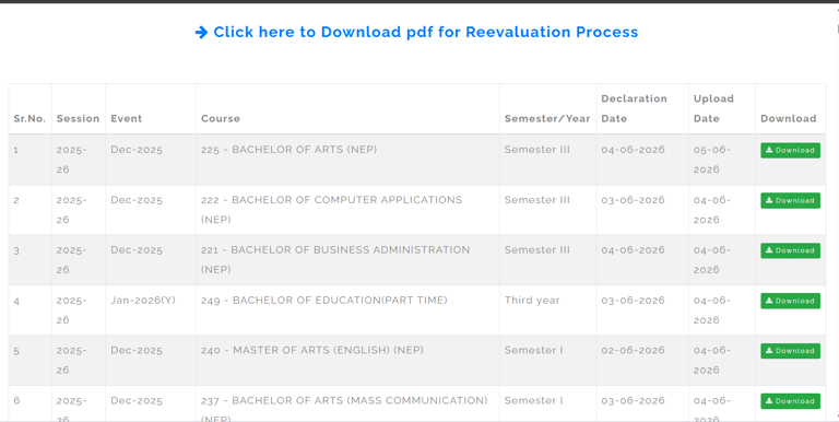 GJU results released at gjuonline.ac.in for various graduate and ...