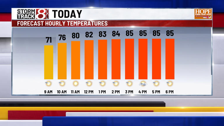 Humid, unsettled weather pattern to dominate Central Indiana forecast ...