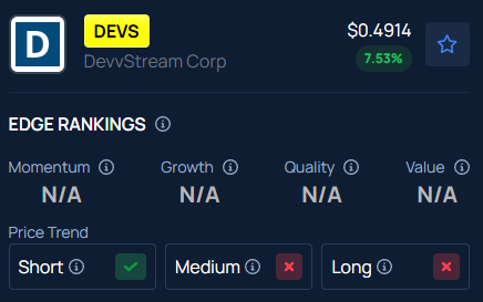 DevvStream (DEVS) stock jumps over 19% in pre-market: What's going on?