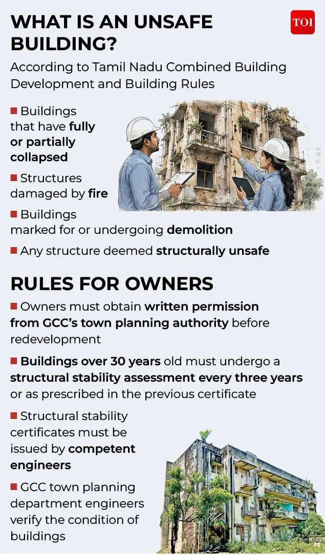 Unsafe, unoccupied, undemolished: Why hundreds of Chennai's dangerous ...
