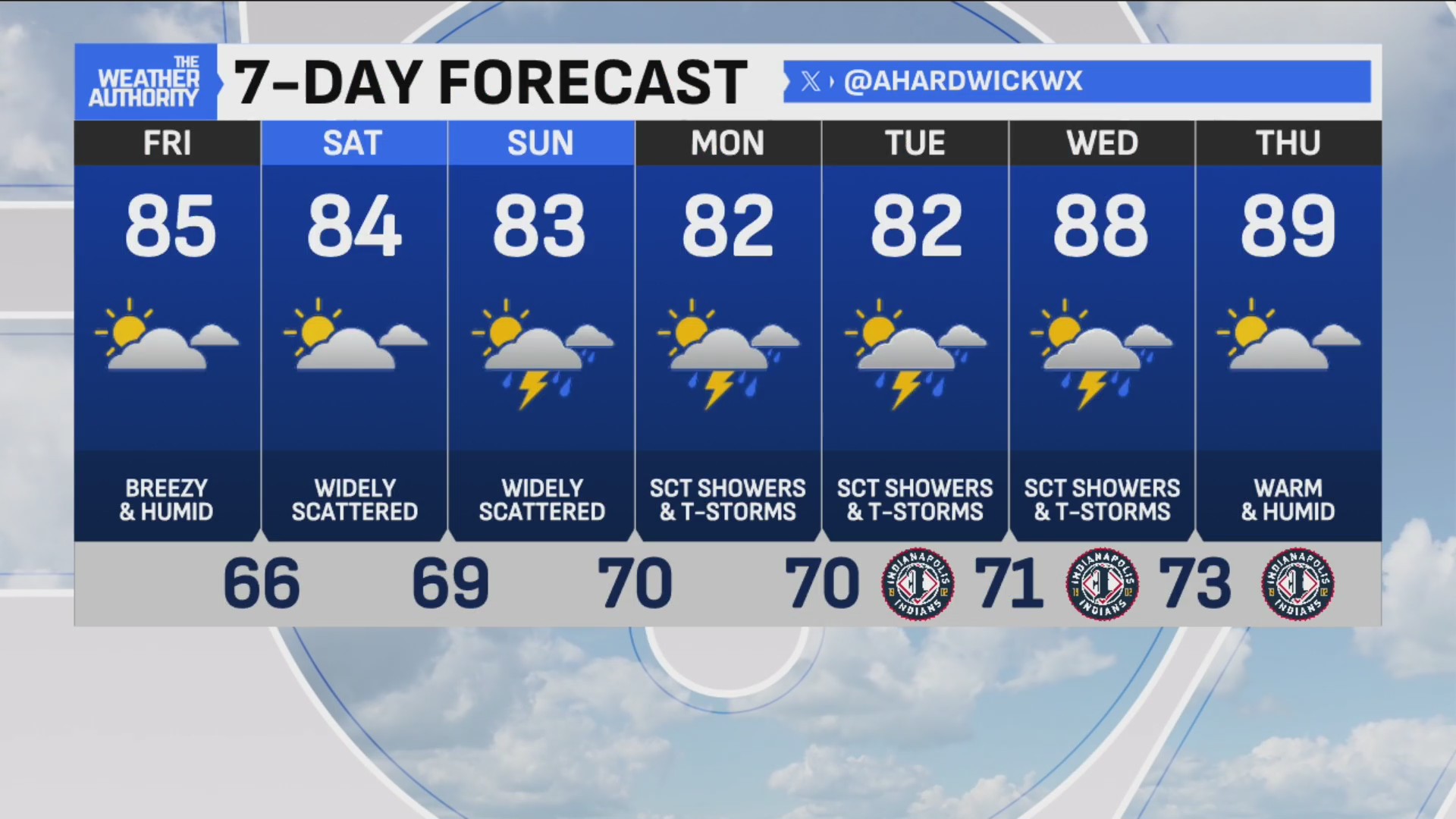 Sunshine across central Indiana! Rain chances begin to rise
