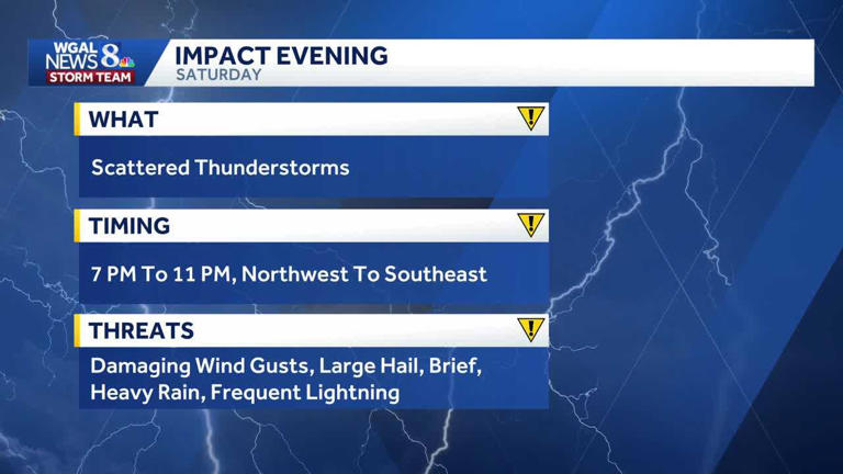 Impact: Scattered Saturday evening storms could bring damaging winds ...