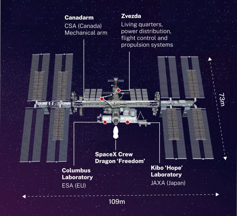 Space station's uncertain future as astronauts brace for evacuation