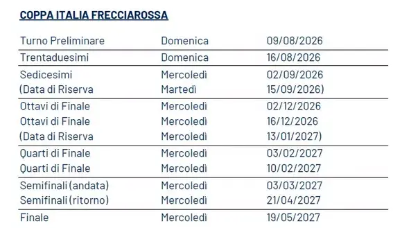 Coppa Italia Frecciarossa 2026-2027: tutte le date fino alla finale del 19 maggio